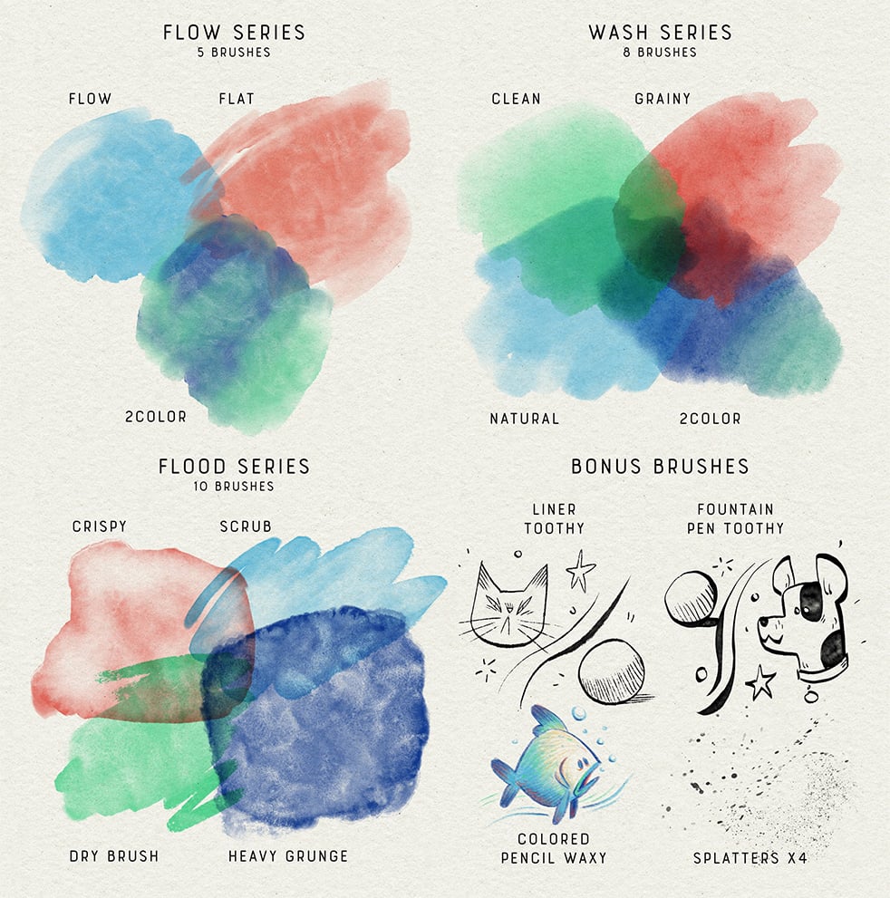The Watercolor MaxPack - Brushes for Procreate