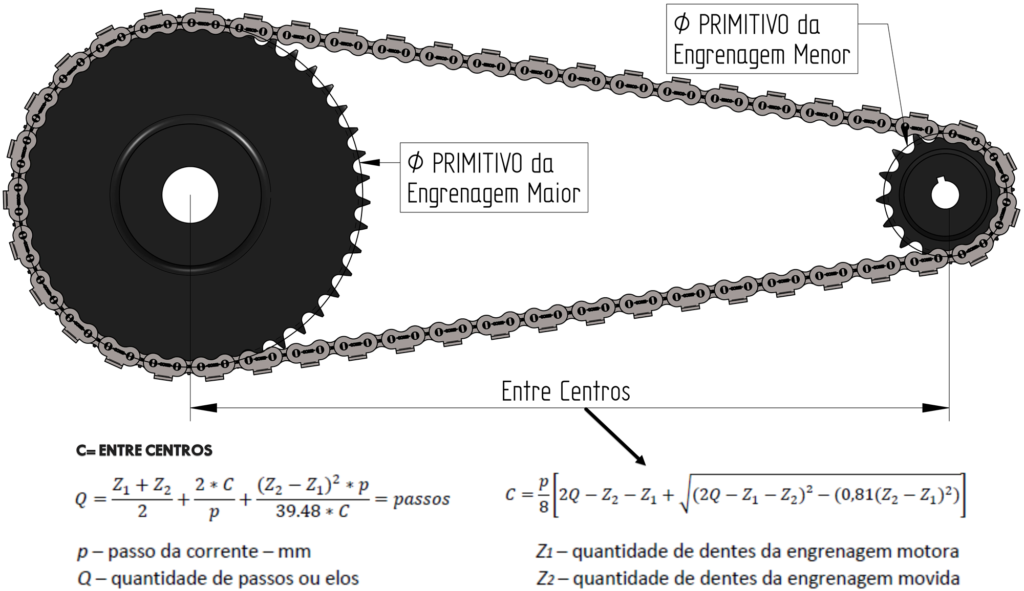 Croqui de calculo de entre centros da corrente e engrenagem